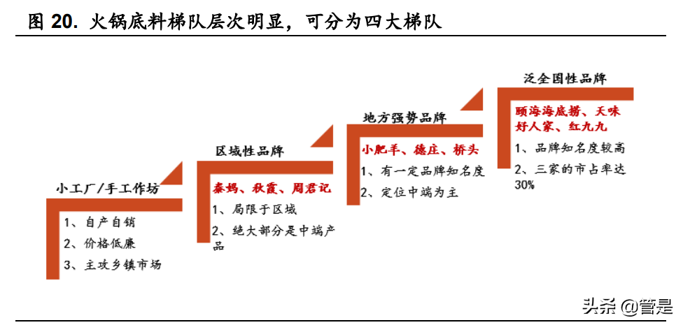 天味食品深度报告：关注业绩拐点，掘金增量时代