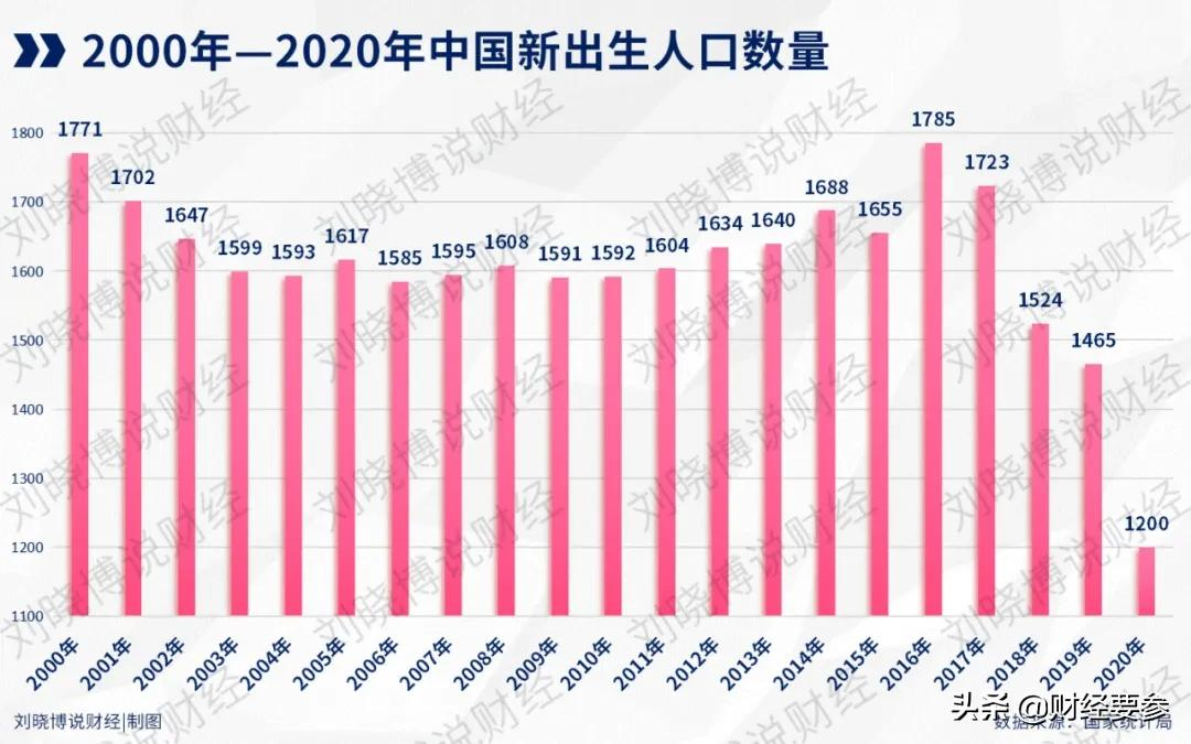 突然宣布！彻底禁了
