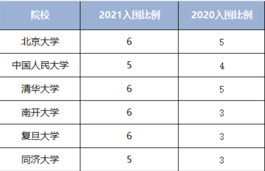ѧƣ2021ǿƻô