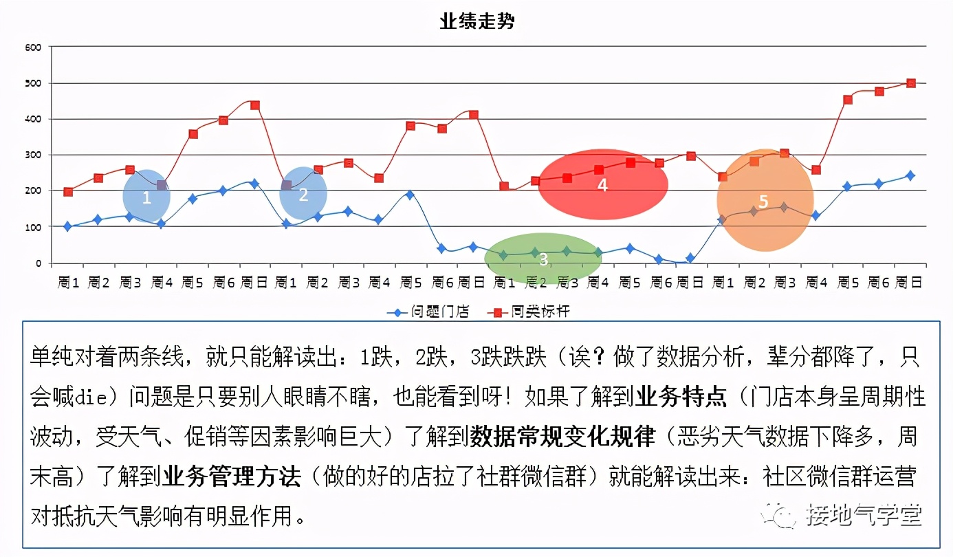 数据分析师，到底要懂多少业务？