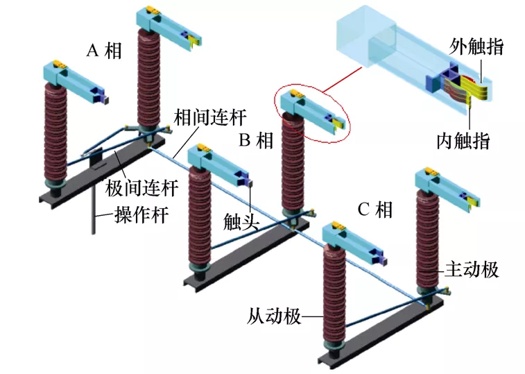 GW4隔離開(kāi)關(guān)機(jī)械故障仿真與診斷技術(shù)