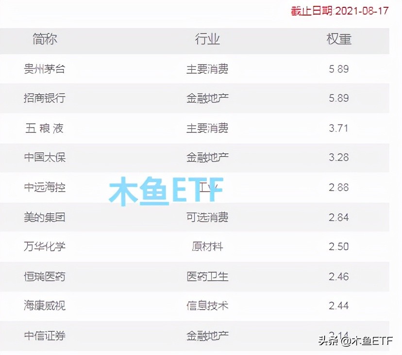 不明觉厉！ESG ETF基金是浓缩精华版的沪深300？