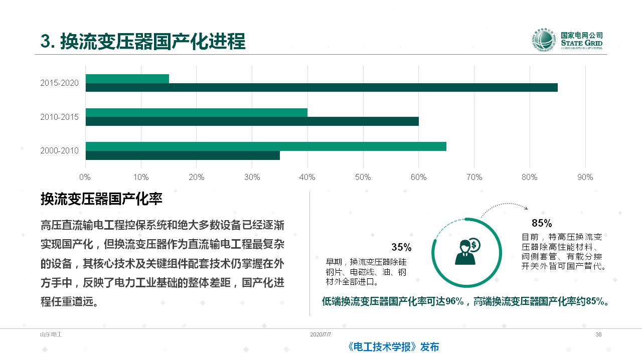 山东电力设备公司谈翀总工：换流变压器的技术发展与应用