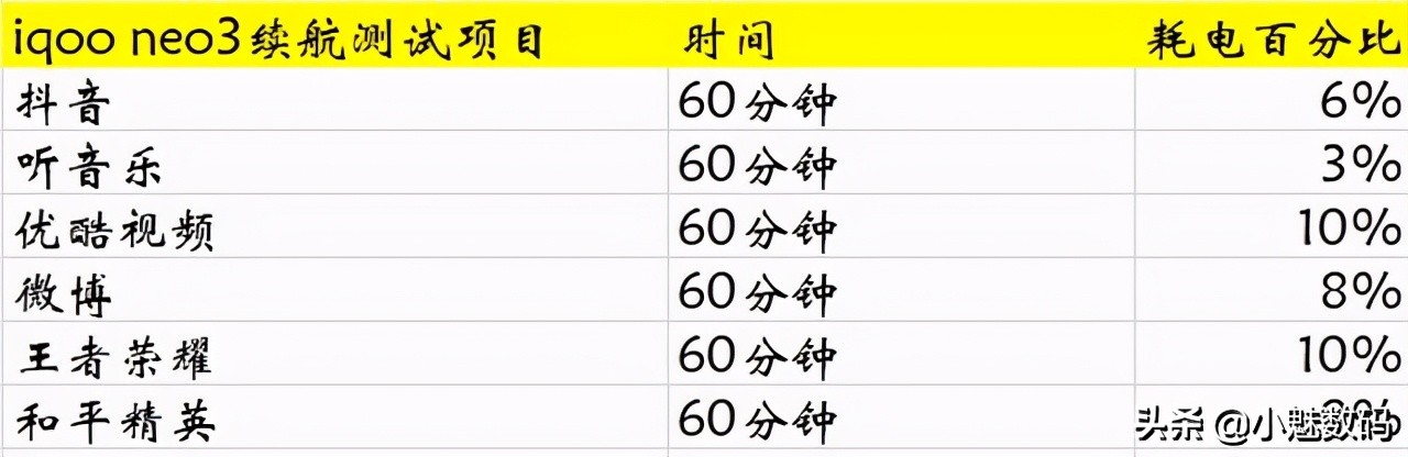 iqoo neo3深度评测，性价比高的骁龙865