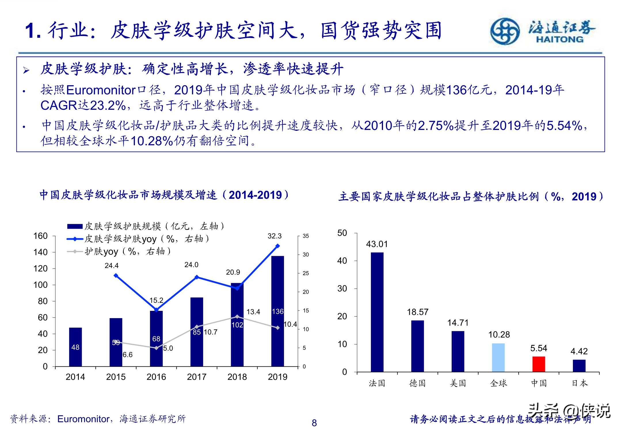 功能性护肤赛道，国货崛起的机会与挑战（海通证券）