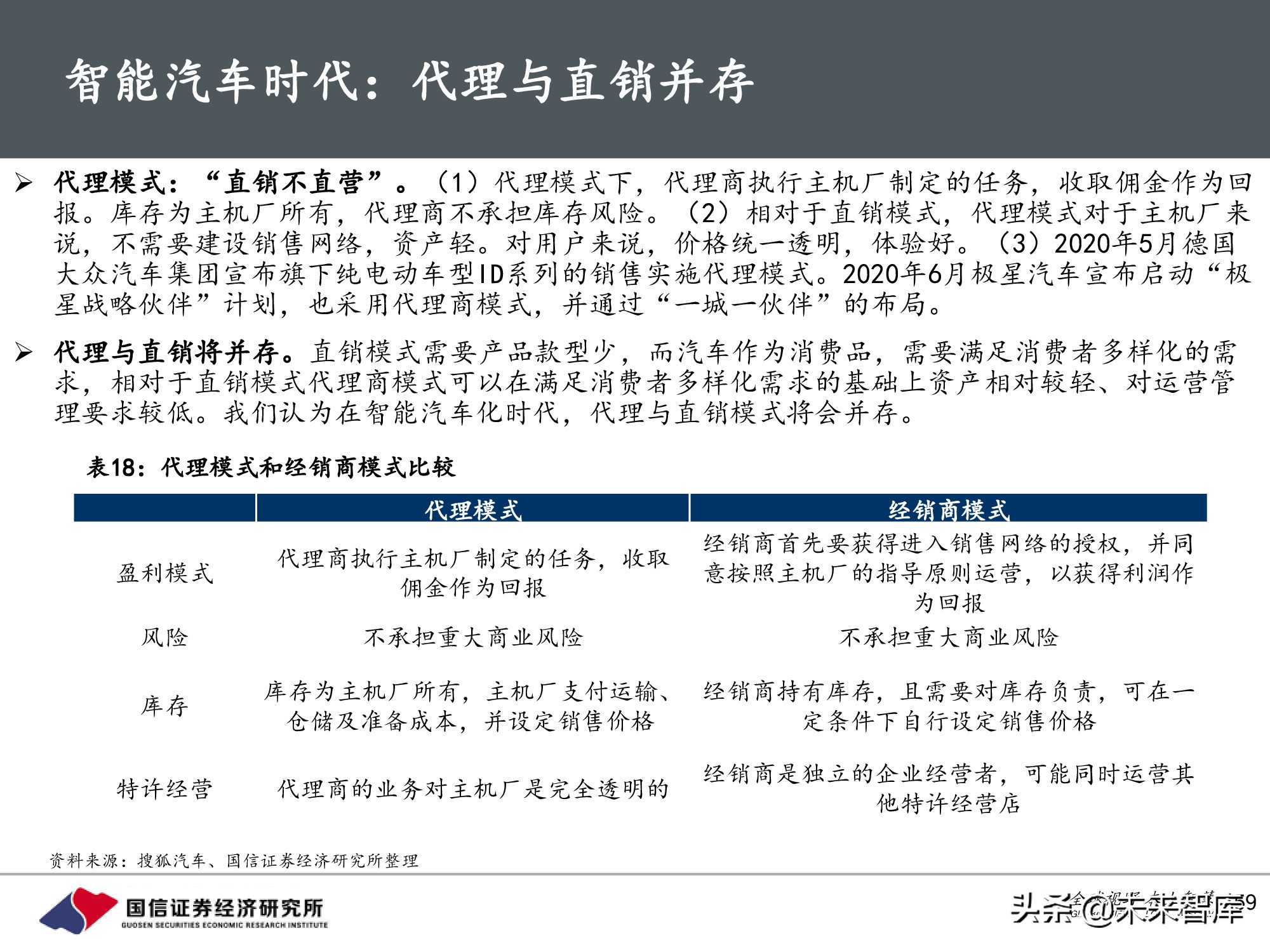 汽车行业前瞻研究：智能汽车时代，商业模式有何变化？