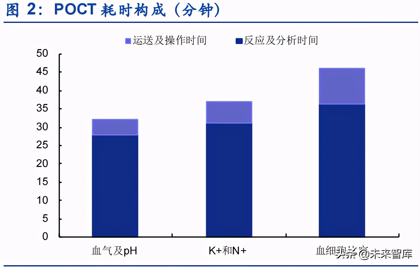 医疗检测行业深度研究：新冠检测中长期重塑POCT赛道逻辑