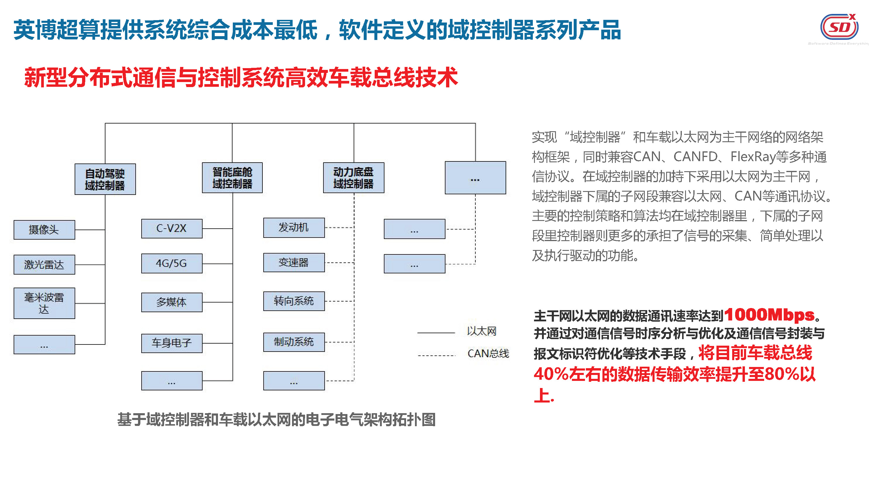 EVS34大会报告：英博超算自主国产智能驾驶量产解决方案