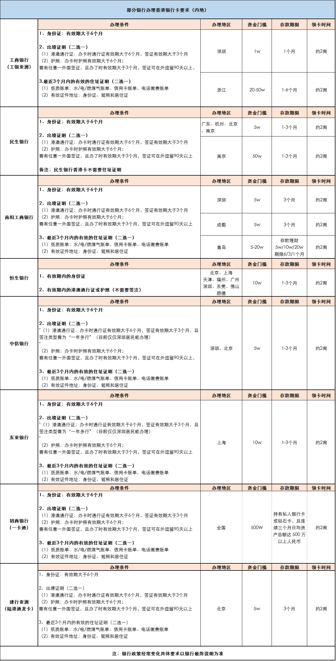 「港股打新学堂」第4期：如何开通港股交易账户