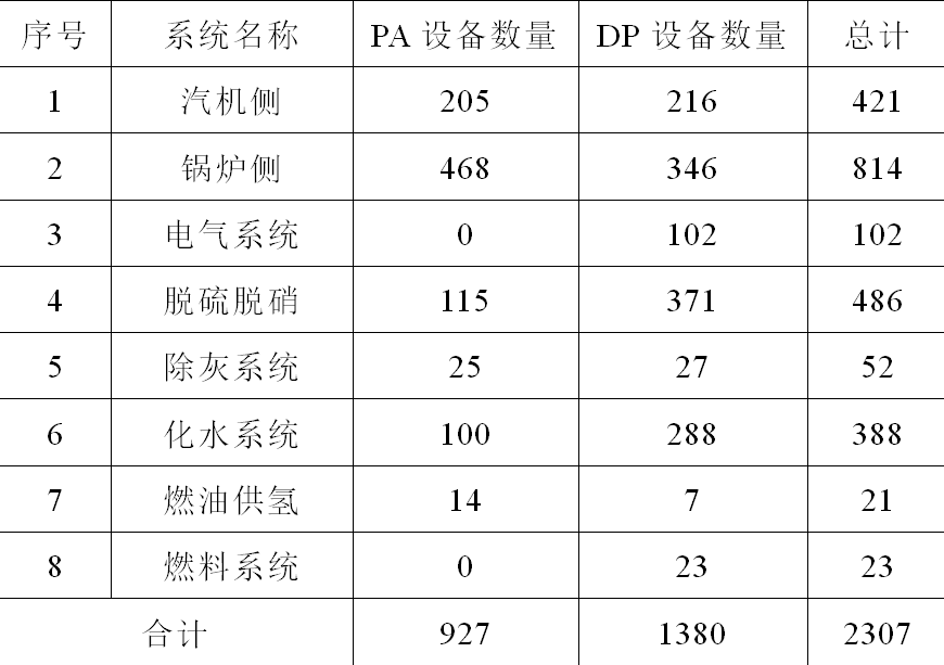 國產(chǎn)化總線技術(shù)在超臨界火電機組的應(yīng)用