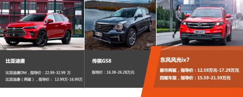 15万元买比亚迪唐的两驱，真不如买东风风光ix7的四驱