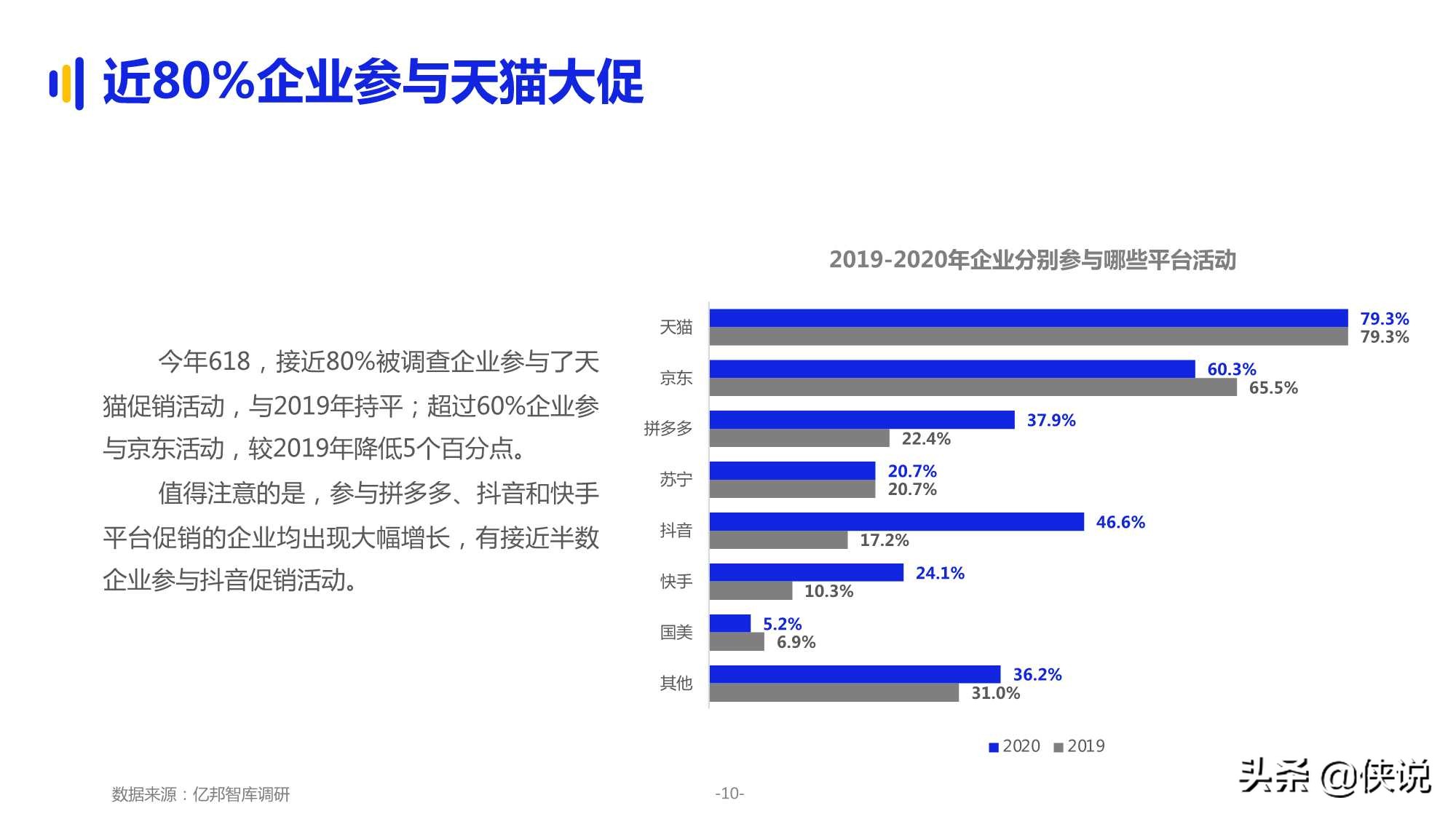 2021品牌企业618大促洞察报告（亿邦动力）