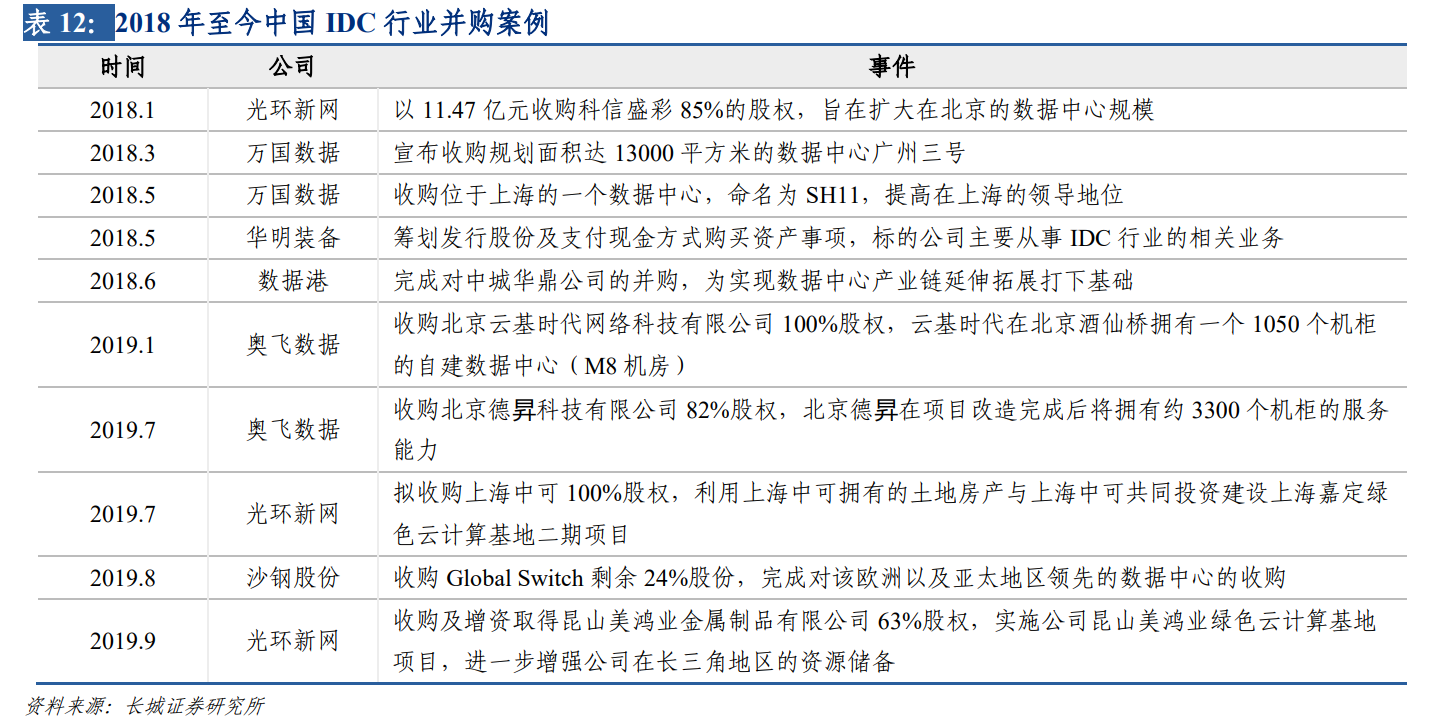 IDC产业：云计算行业深度分析七部曲（四）：青云直上
