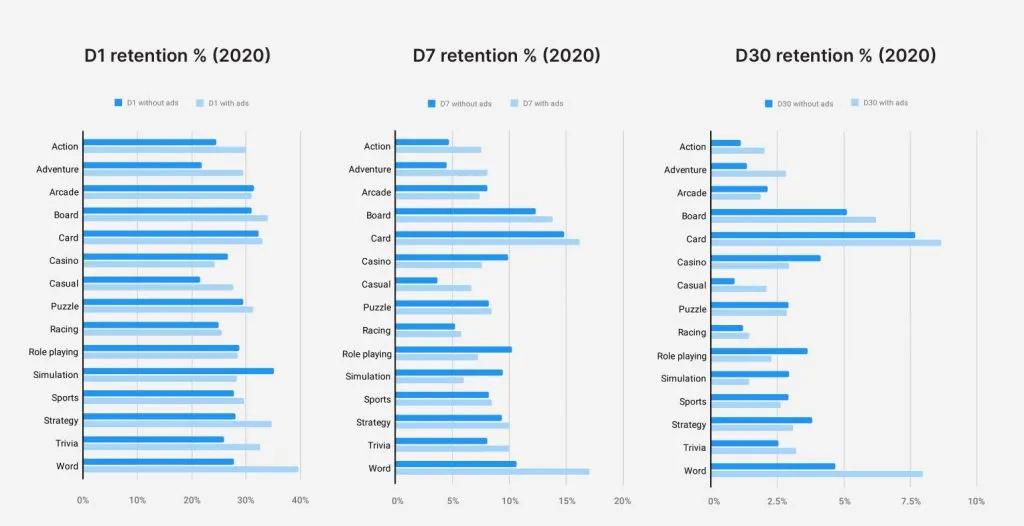 Unity年度报告：中国市场手游DAU已跌回2019年水平