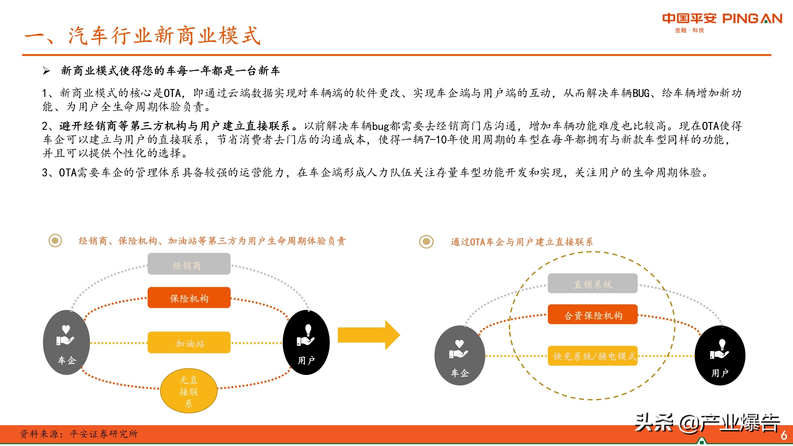 智能化汽车专题报告：智能化汽车三问三答