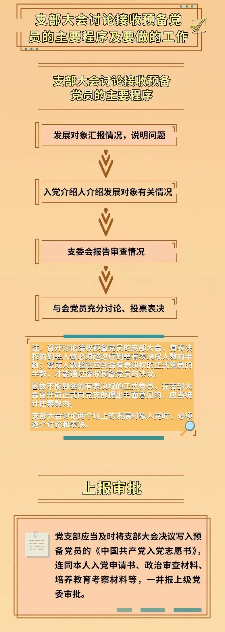 接收预备党员要做这些工作,一项都不能少!