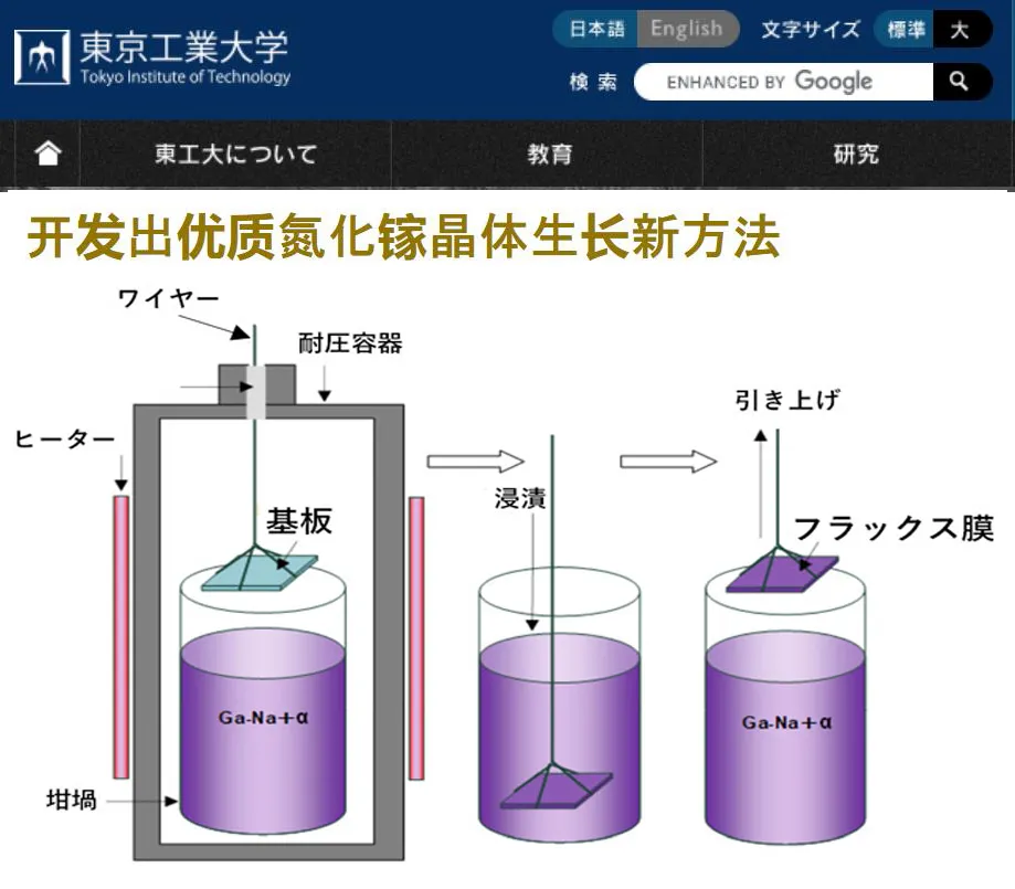 GaN¼1Сʱλ1%