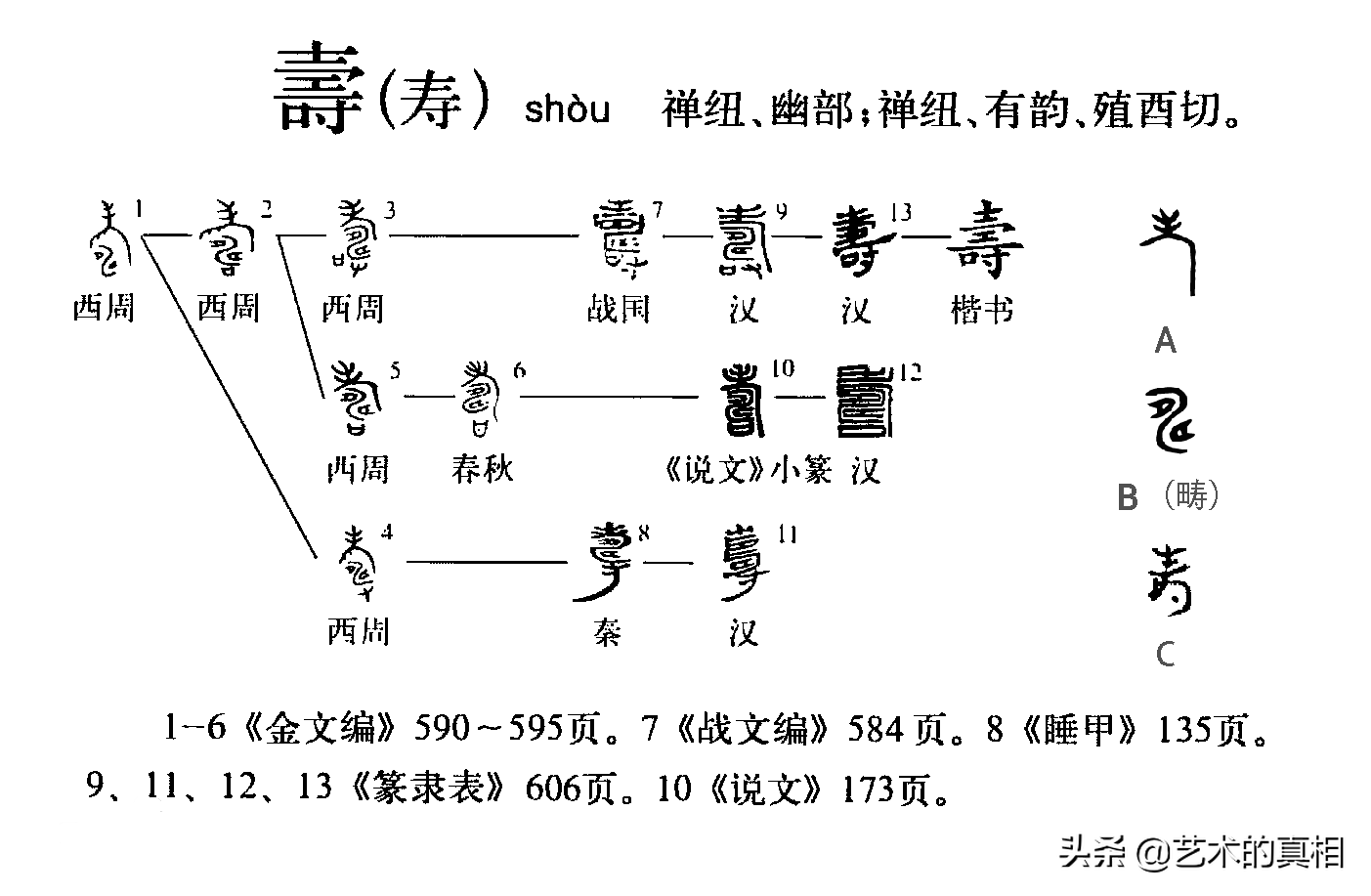 「福、祿、壽、喜、財、吉」六大吉語，造字本義知多少 - 頭條匯