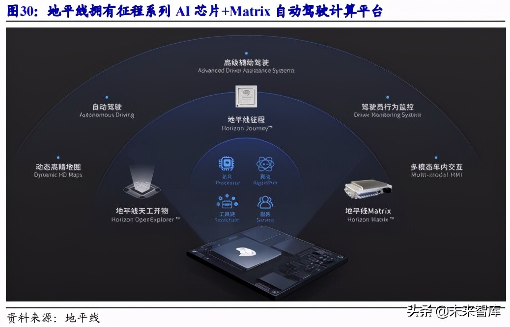 汽车域控制器行业研究报告：智能汽车的“大脑”