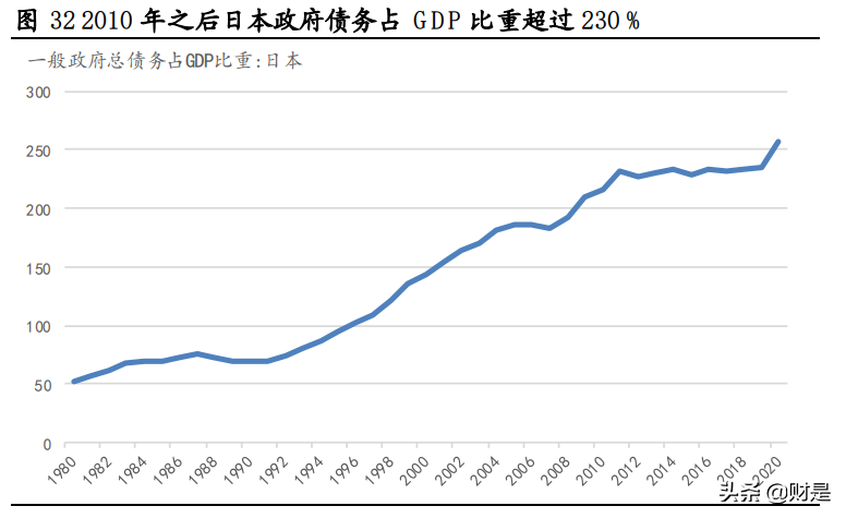 核心资产专题研究：日本经济变迁与核心资产估值变化