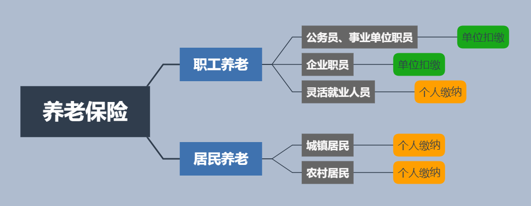 养老保险全解析，答案都在这 第1张