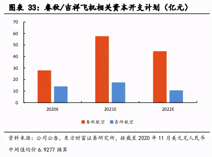 航空机场行业2021年度投资策略：否极泰来，未来可期