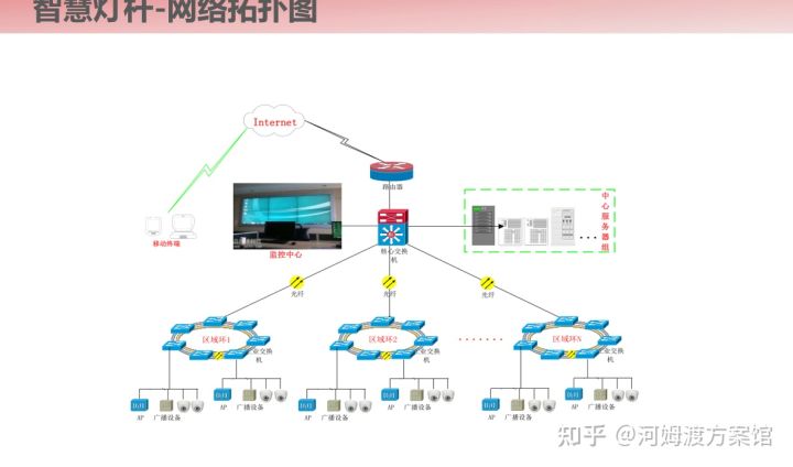 智慧道路有什么黑科技？智慧道路建设整体解决方案，值得借鉴