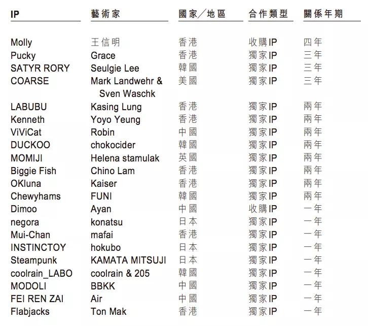 估值超400亿元的泡泡玛特即将上市