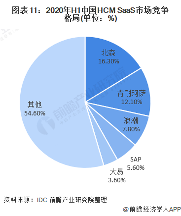 预见2021：《2021年中国SAAS产业全景图谱》