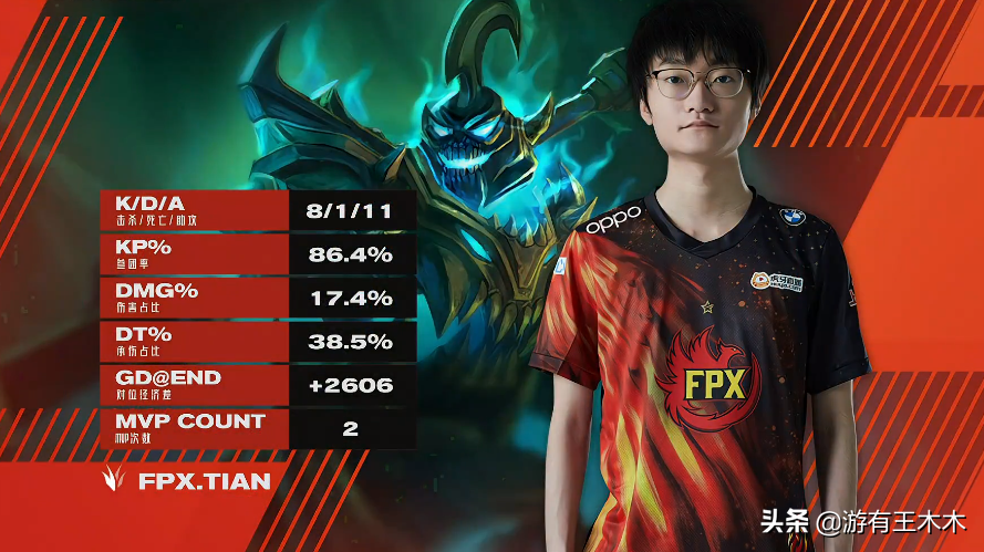 "The head of young season is protected! " in FPX wild handclasp make peace, explanation grows wool to be blown up by vermicelli made from bean starch however