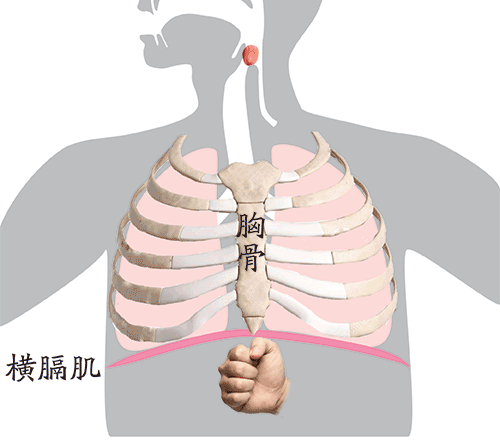 5分钟学会这3个保命急救技巧，生死关头，可以救你一命
