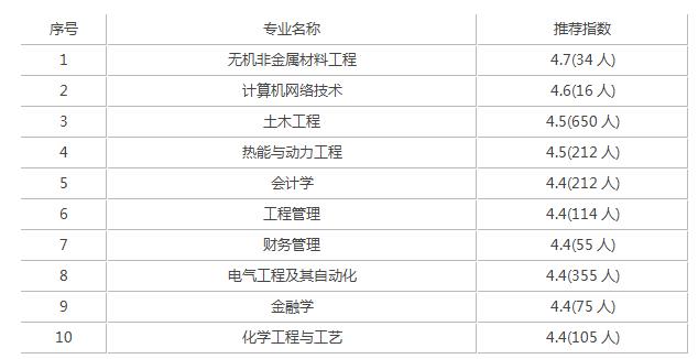 兰州理工大学考研难度,兰州理工大学值得去吗(图3)