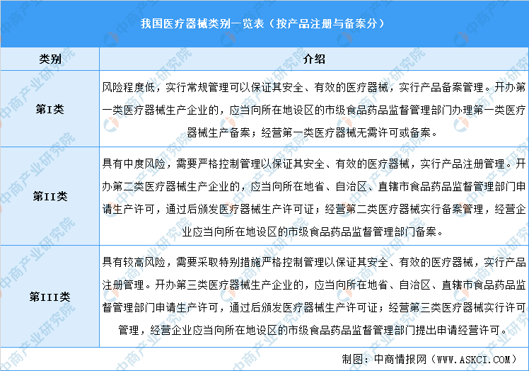 2021年中国医疗器械产业市场前景及投资研究报告