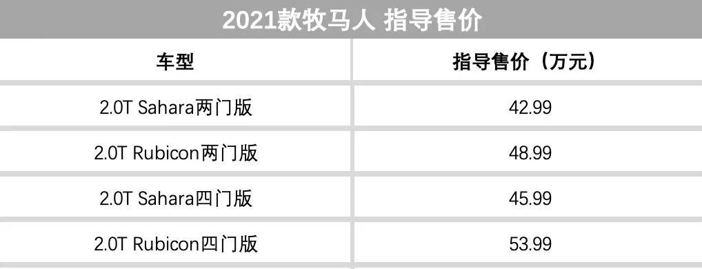 上周5款重磅SUV上市，最后一款即将登上豪华SUV舞台