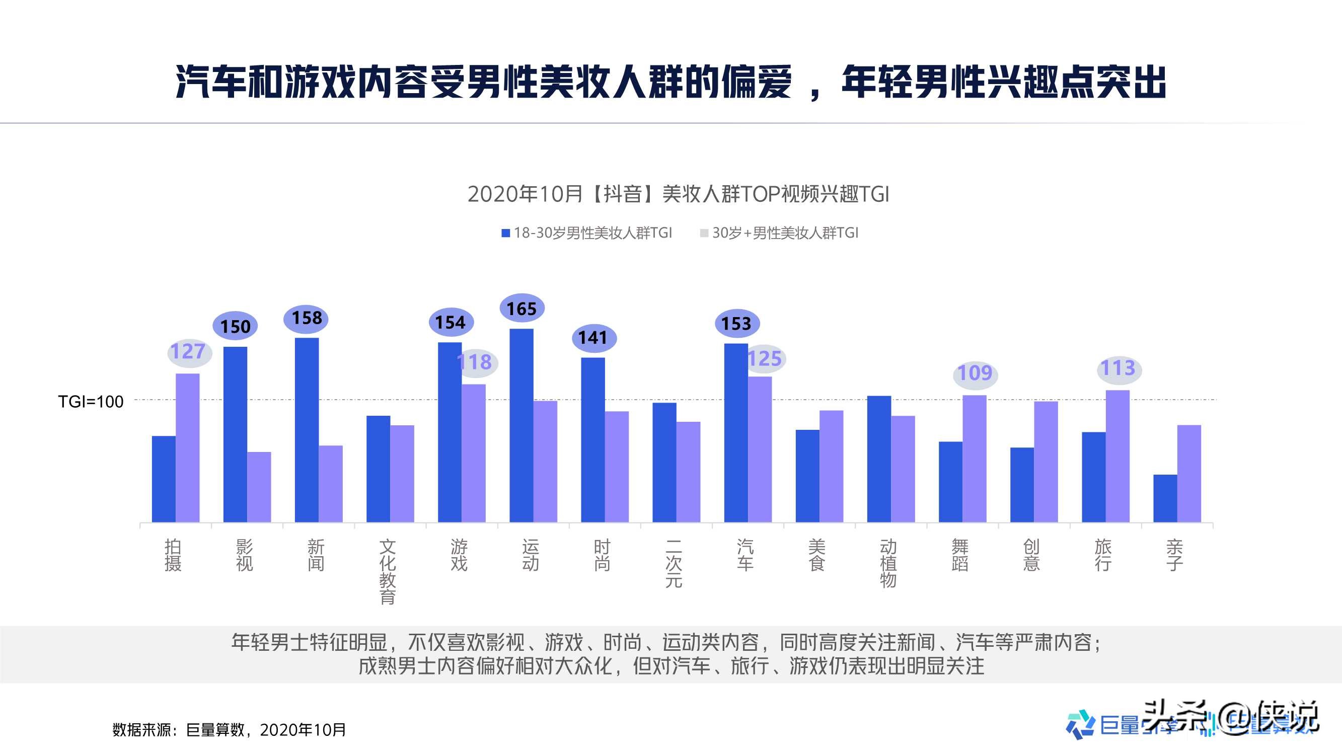 2020年中国男士美妆市场洞察