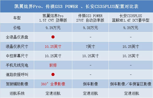 10万预算买人生第一辆SUV，谁才是年轻人的全能之选？