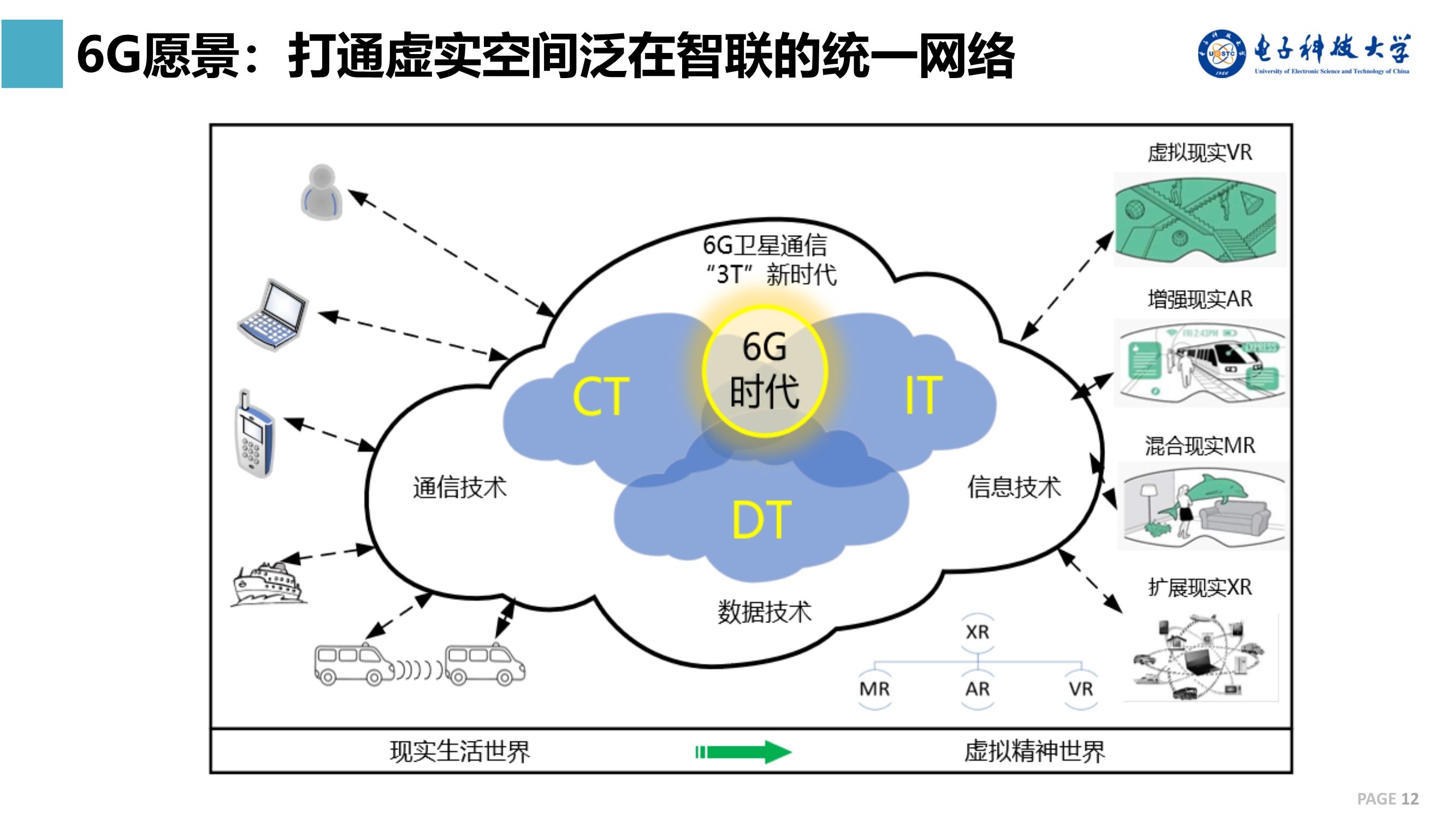 基于6g网络架构及对卫星通信的应用需求,有关大学和科研机构已经开始