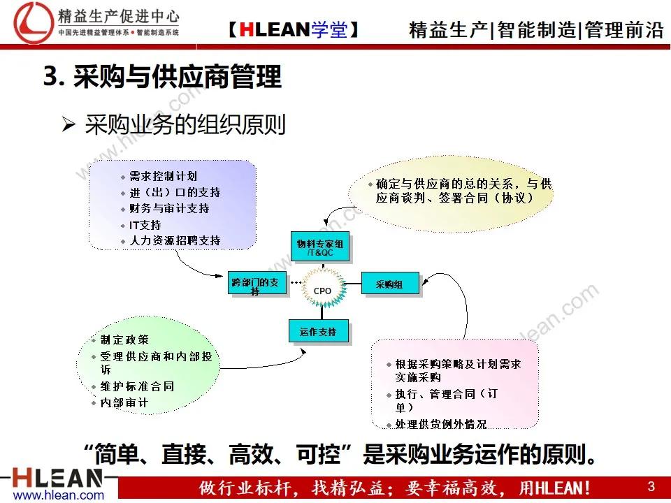 「精益学堂」精益供应链管理（下篇）