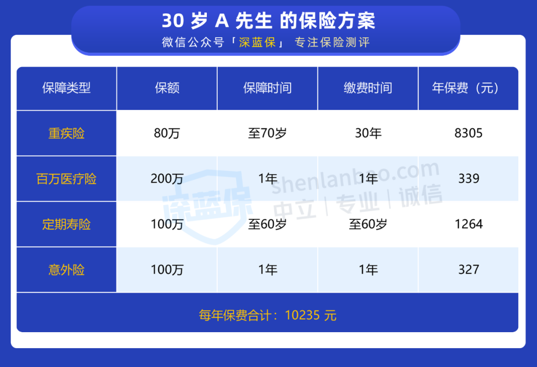 上万元保费最终获赔334万！买多份保险，一定可以叠加理赔吗 第2张