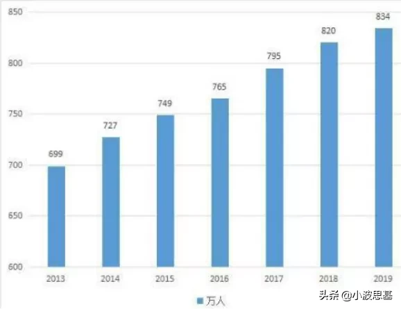 16年上涨423%，一个崛起的“后浪”