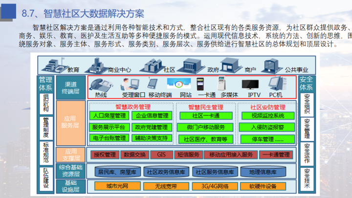 大数据是未来，新型智慧城市大数据解决方案，可借鉴