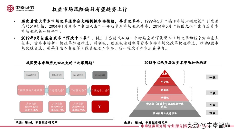 四季度投資策略：聚焦雙循環(huán)，硬科技和新消費的再定義