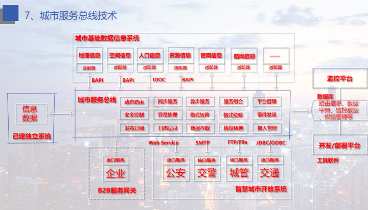 大数据是未来，新型智慧城市大数据解决方案，可借鉴