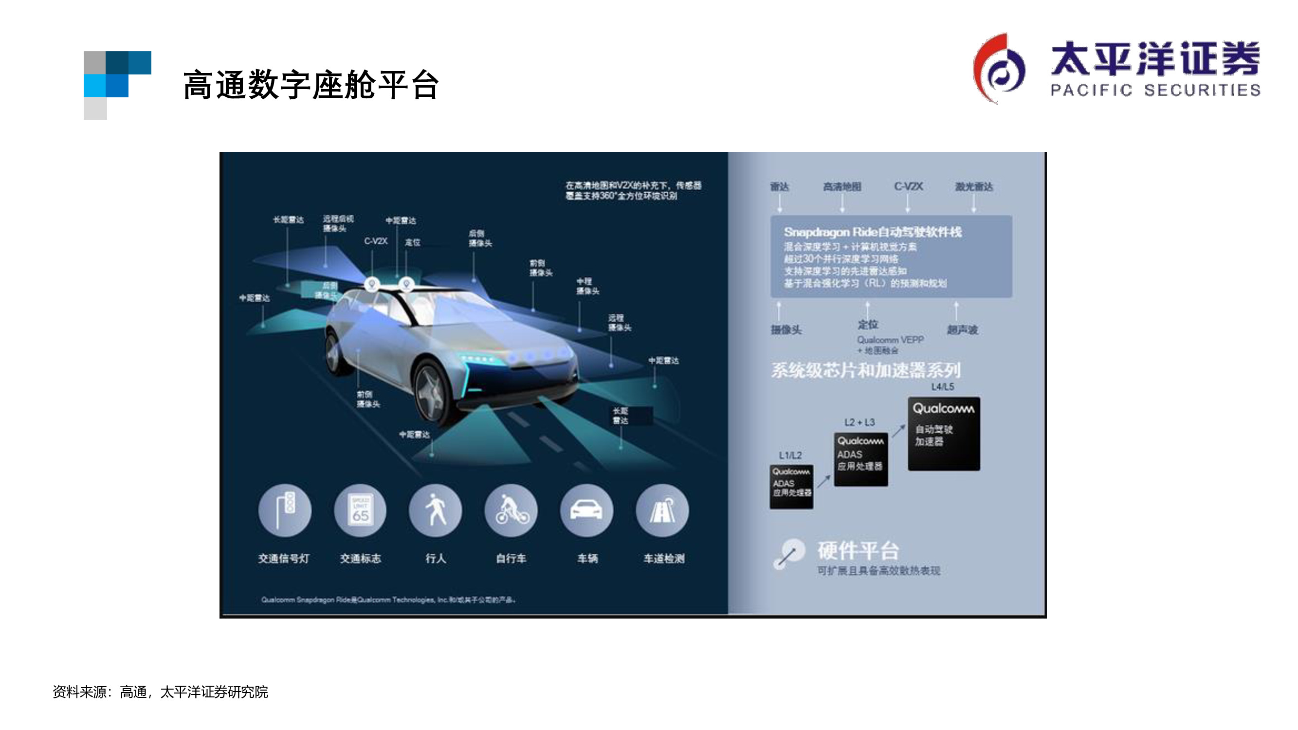 芯片行业专题报告：ARM行业重点跟踪