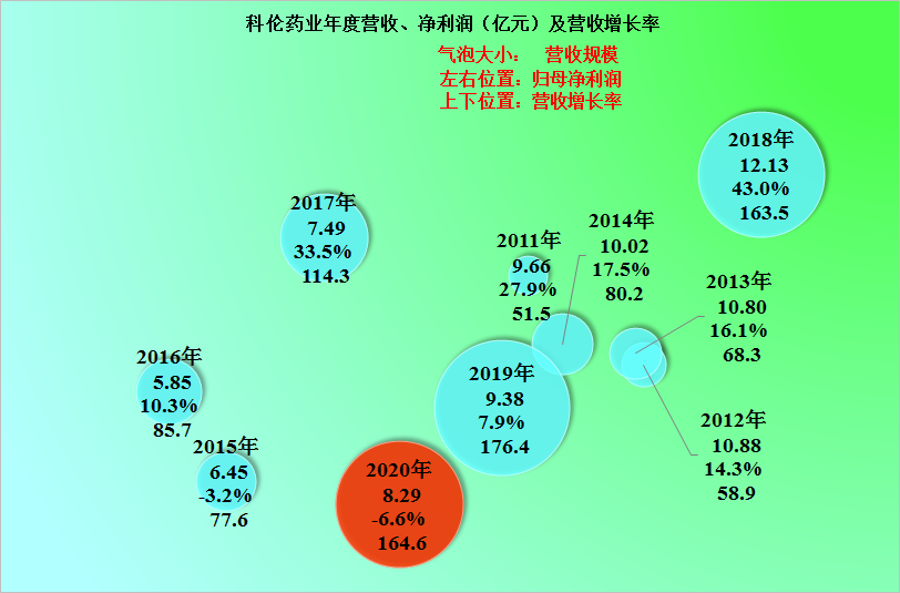 科伦药业2021年上半年财报分析，主动降杠杆是好事