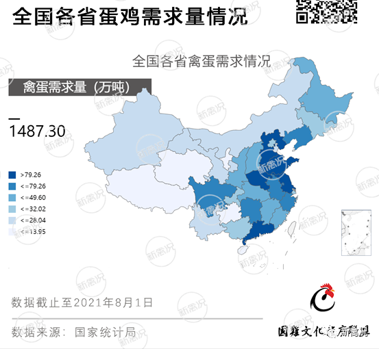 它的存栏已超13亿只，全国各省养殖消费情况大盘点