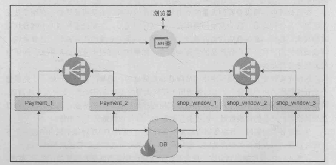 微服务生态环境全解析，使开发更具弹性和容错能力，你期待吗？