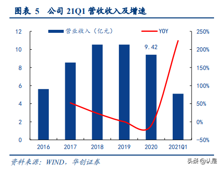 德方纳米专题研究报告：产能成本双驱动，铁锂龙头已起航