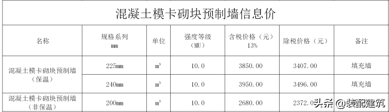 2020年8月上海PC預制構件、PKIII、混凝土模卡砌塊預制墻信息價