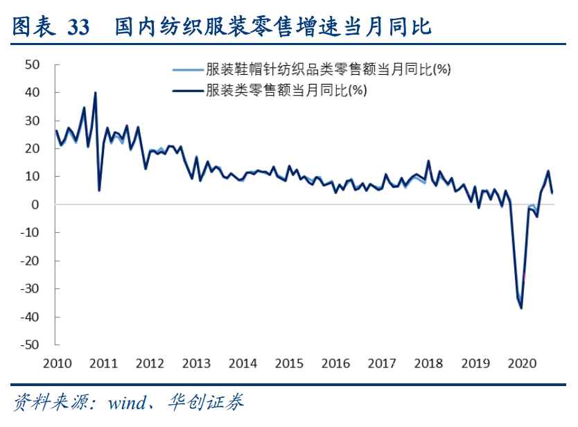 化学纤维行业深度报告：景气度拐点临近，涤纶长丝宜配置